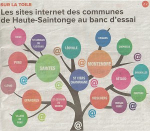 sites-internet-haute-saintonge-2013